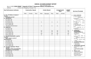 FINAL DATA of ANNUAL ACCOMPLISHMENT  April 2010-April 2011.doc